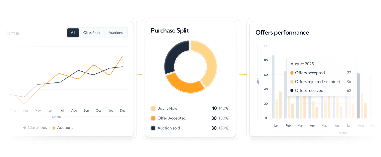 Seller analytics & performance tracking